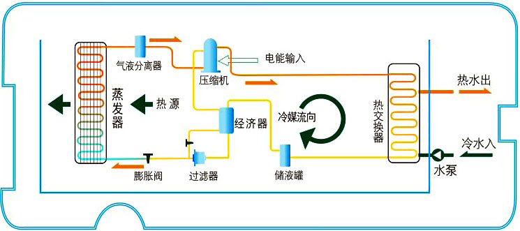 空氣能熱水器工作原理|空氣源熱泵熱水器原理圖解、視頻演示