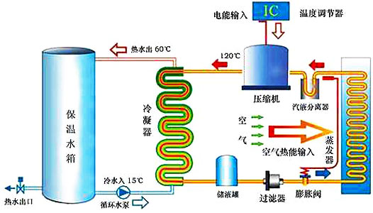 空氣能熱水器工作原理|空氣源熱泵熱水器原理圖解、視頻演示