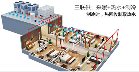 空氣能熱水器能制冷嗎？空氣源熱泵比空調(diào)實(shí)用！