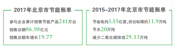 空氣能節(jié)能新潮流，補貼引領(lǐng)綠色消費