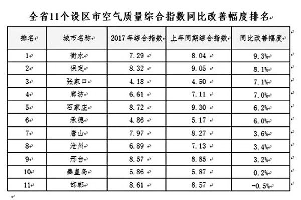 河北煤改重拳出擊，空氣能采暖享巨額補(bǔ)貼