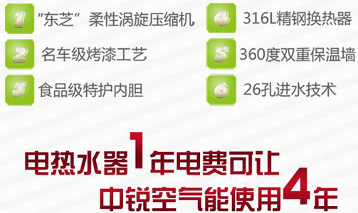 后悔知道晚了！怪不得空氣能熱水器這么受歡迎！