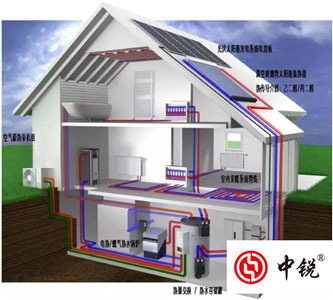 專家強烈推薦空氣能多聯(lián)供系統(tǒng)，但是你知道空氣能熱泵技術(shù)的起源嗎？