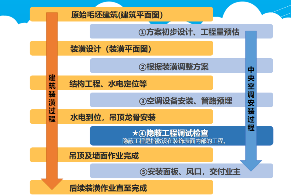 為什么昂貴、耗電的中央空調變得如此受歡迎？