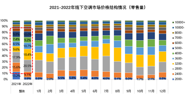 中央空調行業(yè)繼續(xù)“國內進出口”局面,品牌集中度繼續(xù)上升